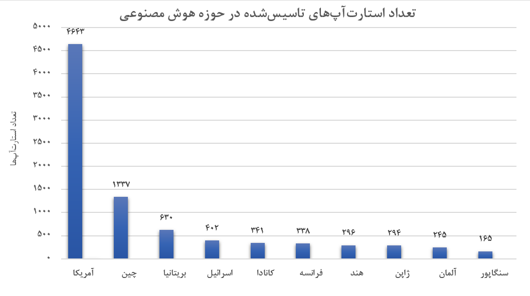 کشورهای عرب خلیج‌فارس صدها برابر ایران سرمایه‌گذاری کرده‌اند/ سود ۳۲۰ میلیاد دلاری منطقه تا پایان دهه جاری