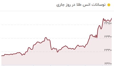 بازار طلا دوباره رنگ جهشی گرفت/ قیمت جدید طلا ۱۷ خرداد ۱۴۰۳