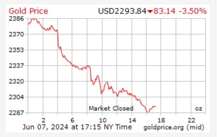 طلا سقوط کرد/ قیمت جدید طلا ۱۹ خرداد ۱۴۰۳